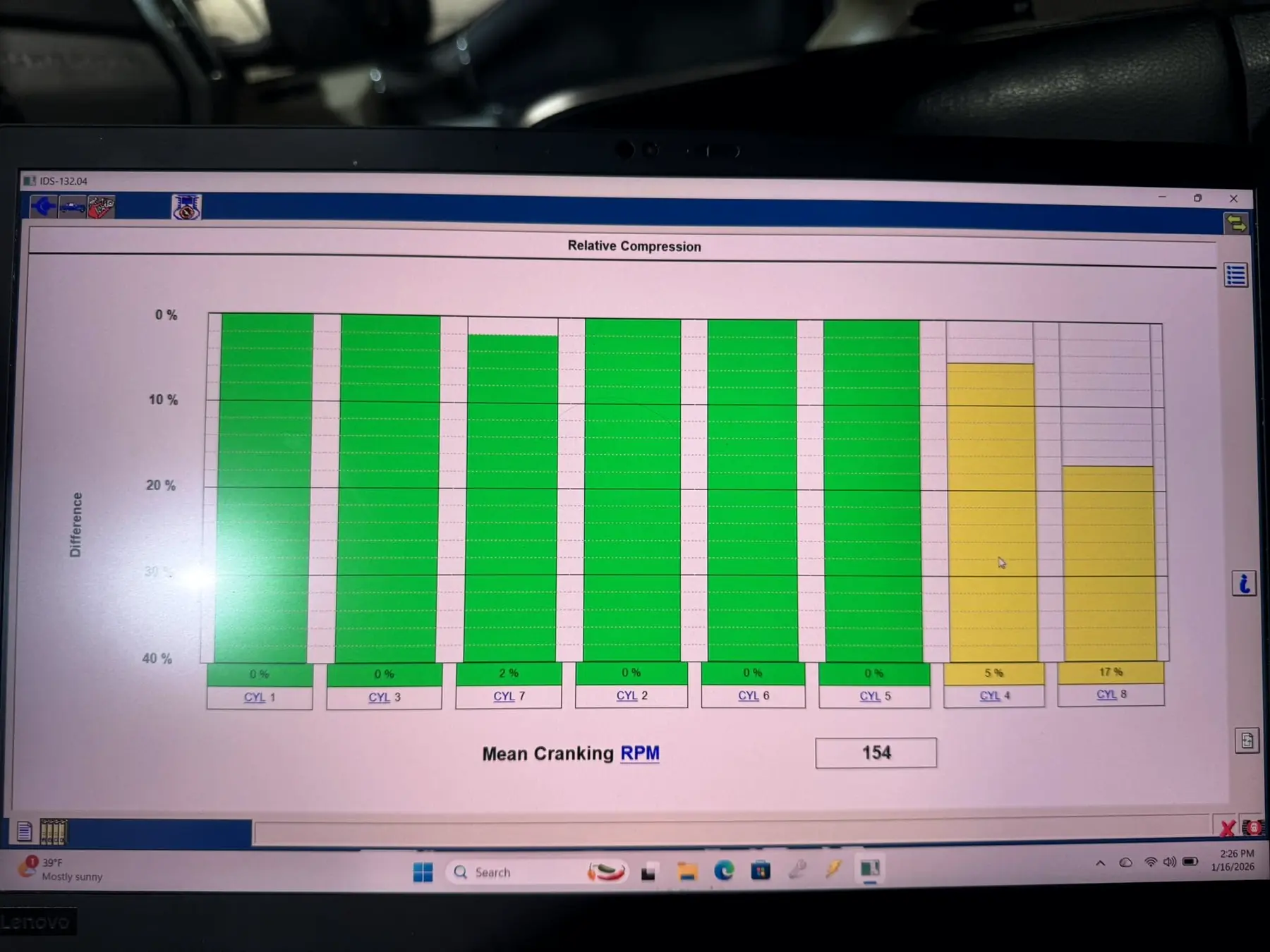 Relative compression test on the scan tool showing per-cylinder results and mean cranking RPM